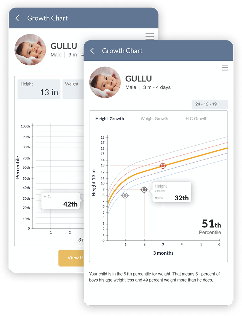 Growth-Chart